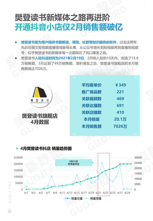 2021年4月美妝護(hù)膚與食品飲料品牌抖音月報(bào) 洞察、策略與增長機(jī)遇
